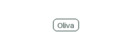 Oliva local category placeholder