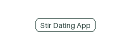 Stir Dating App Logo